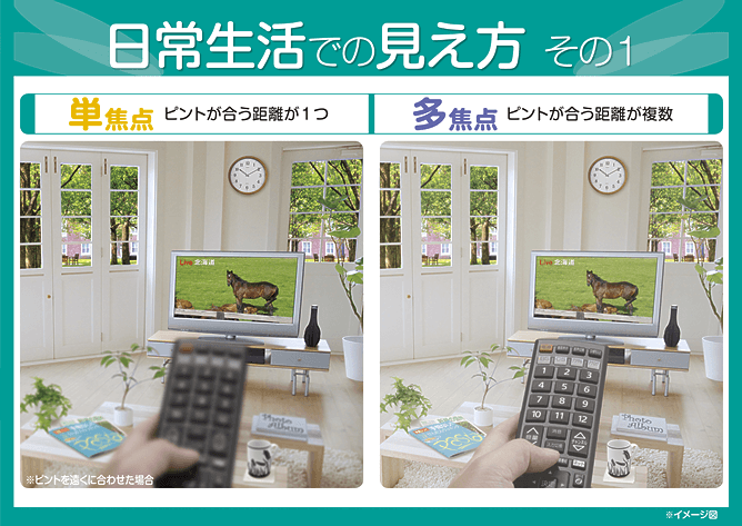 単焦点眼内レンズの特徴